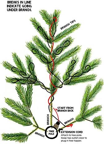 how to wrap lights around branches diagram